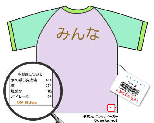 ¼«のＴシャツメーカー結果