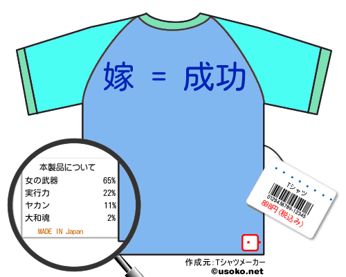 ��������のＴシャツメーカー結果