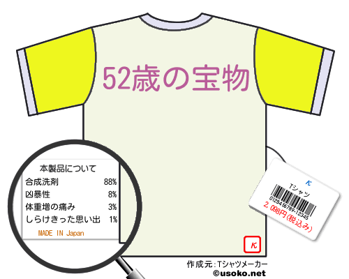 κのＴシャツメーカー結果