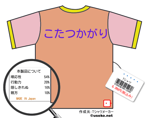 �ӹ��のＴシャツメーカー結果