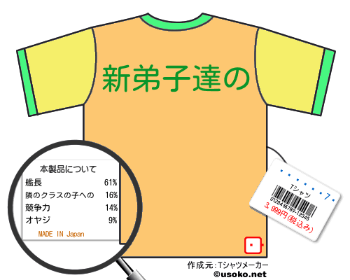 ���ڡ�����のＴシャツメーカー結果