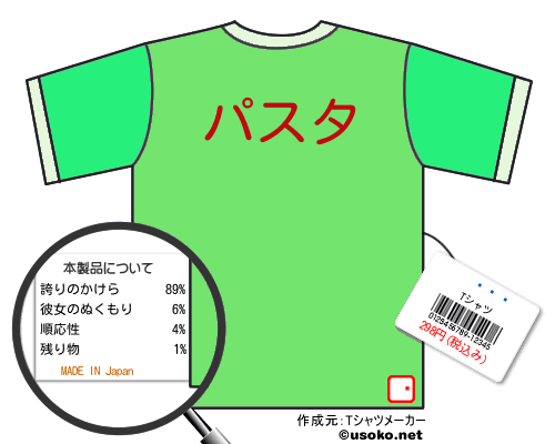 ժĪͺのＴシャツメーカー結果