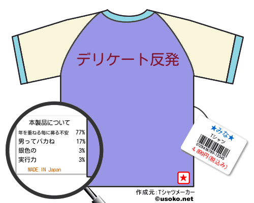 ★みな★のＴシャツメーカー結果
