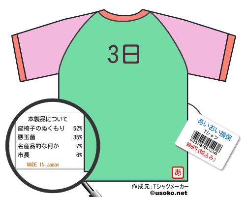 あいおい損保のＴシャツメーカー結果