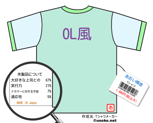 あおい輝彦のＴシャツメーカー結果