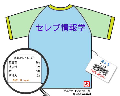 あっちのＴシャツメーカー結果