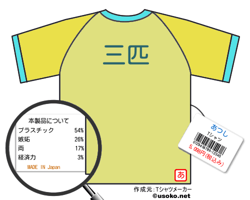 あつしのＴシャツメーカー結果