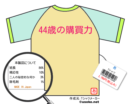 あのＴシャツメーカー結果