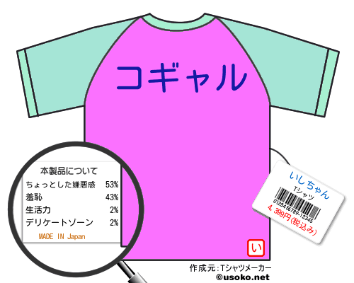 いしちゃんのＴシャツメーカー結果