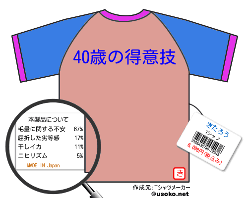 きたろうのＴシャツメーカー結果