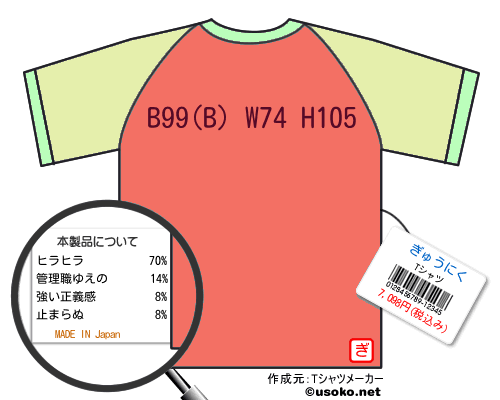 ぎゅうにくのＴシャツメーカー結果