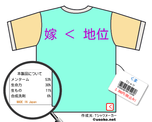 くまのＴシャツメーカー結果