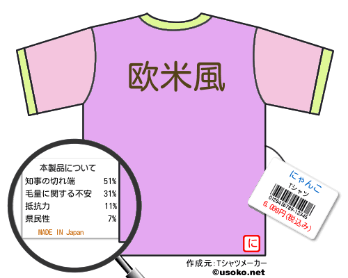 にゃんこのＴシャツメーカー結果