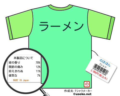 のほほんのＴシャツメーカー結果