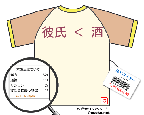 はてなスターのＴシャツメーカー結果
