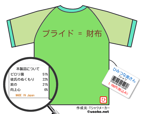 ひみつな奥さんのＴシャツメーカー結果