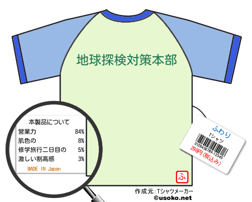 ふわりのＴシャツメーカー結果