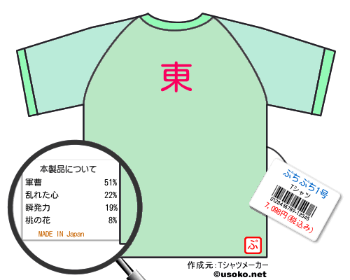 ぷちぷち1号のＴシャツメーカー結果