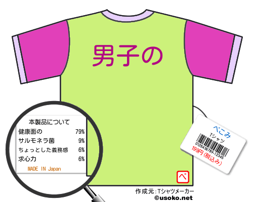 ぺこみのＴシャツメーカー結果