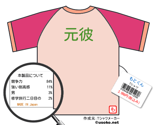 もとくんのＴシャツメーカー結果