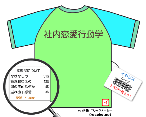 イギリスのＴシャツメーカー結果