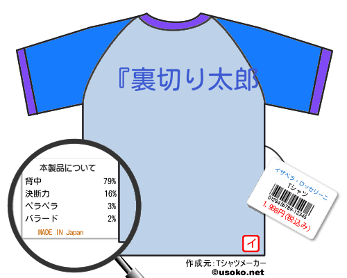イザベラ・ロッセリーニのＴシャツメーカー結果