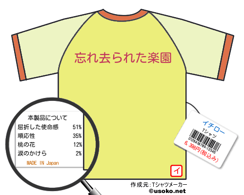 イチローのＴシャツメーカー結果