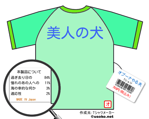 オプーナやる夫のＴシャツメーカー結果