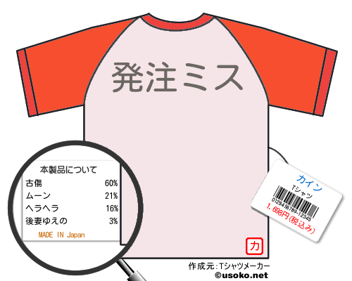 カインのＴシャツメーカー結果