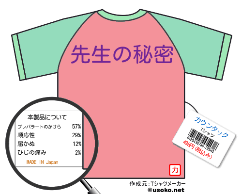カウンタックのＴシャツメーカー結果