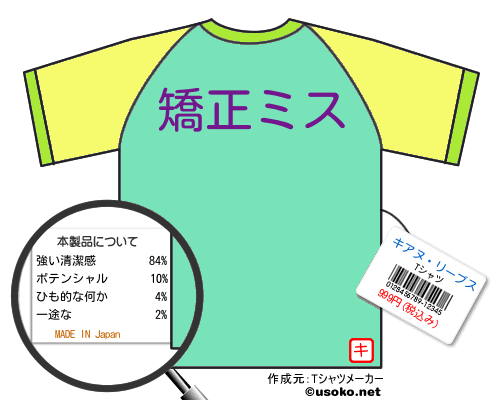 キアヌ・リーブスのＴシャツメーカー結果