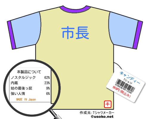 キャンディーのＴシャツメーカー結果