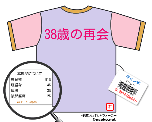 キョン妹のＴシャツメーカー結果