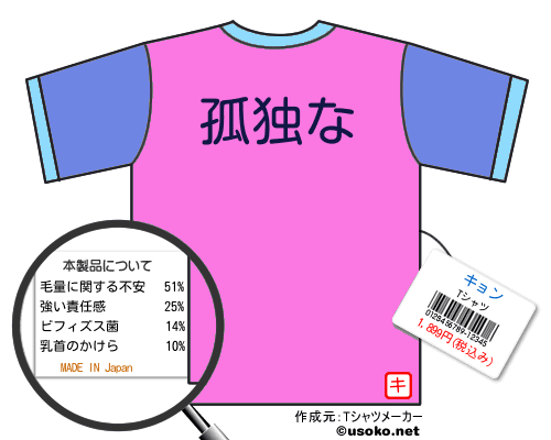 キョンのＴシャツメーカー結果