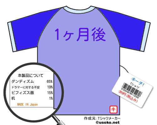 キーチ!のＴシャツメーカー結果
