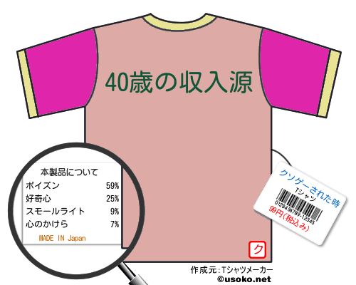 クソゲーされた時のＴシャツメーカー結果