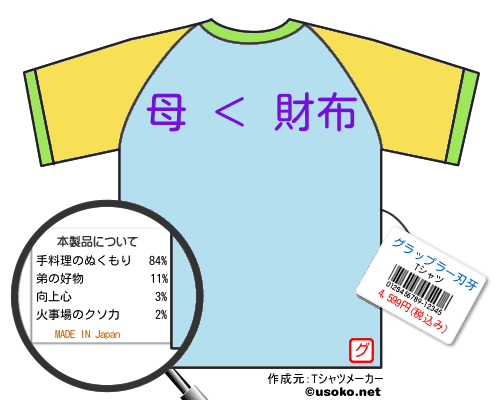 グラップラー刃牙のＴシャツメーカー結果