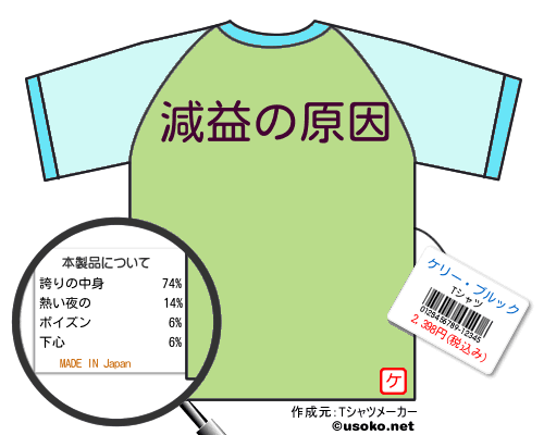 ケリー・ブルックのＴシャツメーカー結果