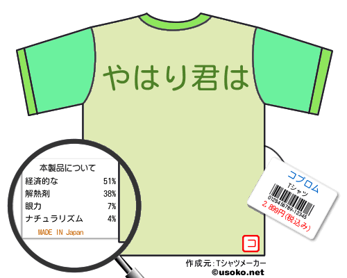 コブロムのＴシャツメーカー結果