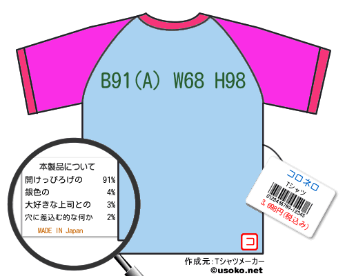 コロネロのＴシャツメーカー結果