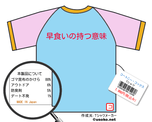 コートニー・コックスのＴシャツメーカー結果