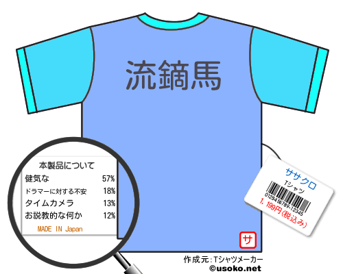 ササクロのＴシャツメーカー結果