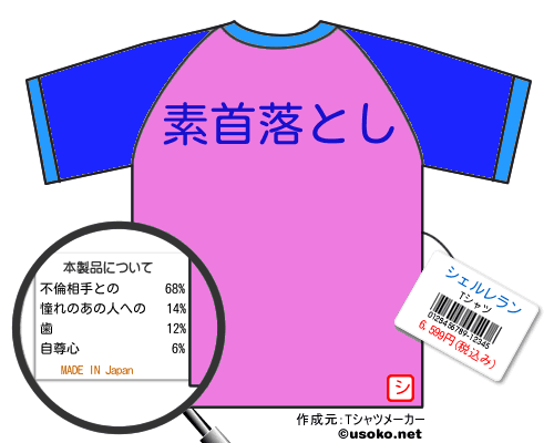 シェルレランのＴシャツメーカー結果