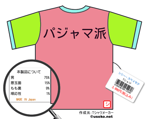 シシー・スペイセクのＴシャツメーカー結果