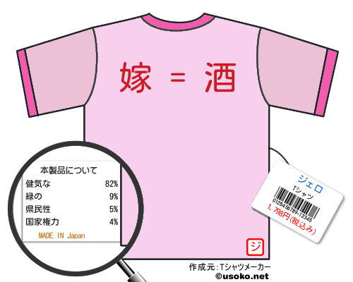ジェロのＴシャツメーカー結果