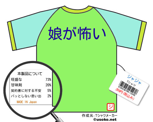 ジャジャのＴシャツメーカー結果