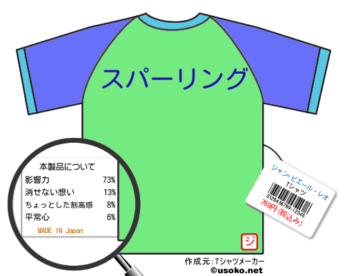 ジャン=ピエール・レオのＴシャツメーカー結果