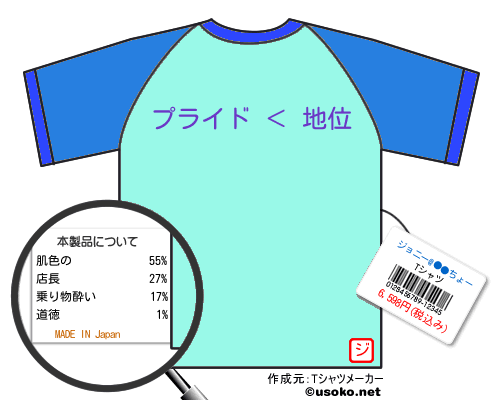 ジョニー@●●ちょーのＴシャツメーカー結果