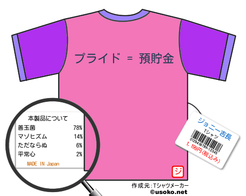 ジョニー吉長のＴシャツメーカー結果