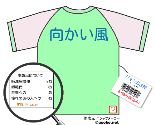 ジョン万次郎のＴシャツメーカー結果